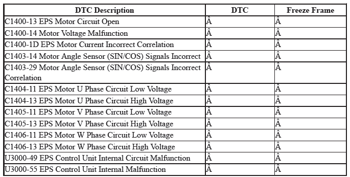 Electronic Power Steering (Eps) System - Diagnostics